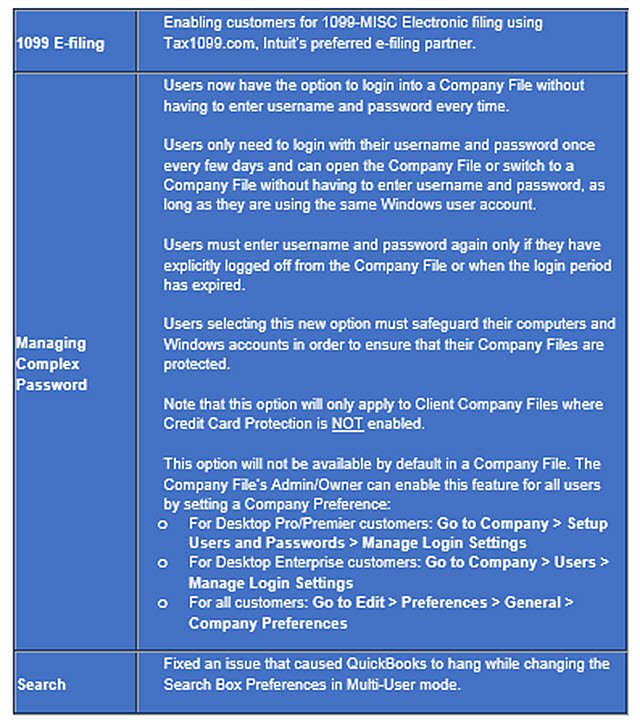 QuickBooks Desktop 2015 Release 13 Update